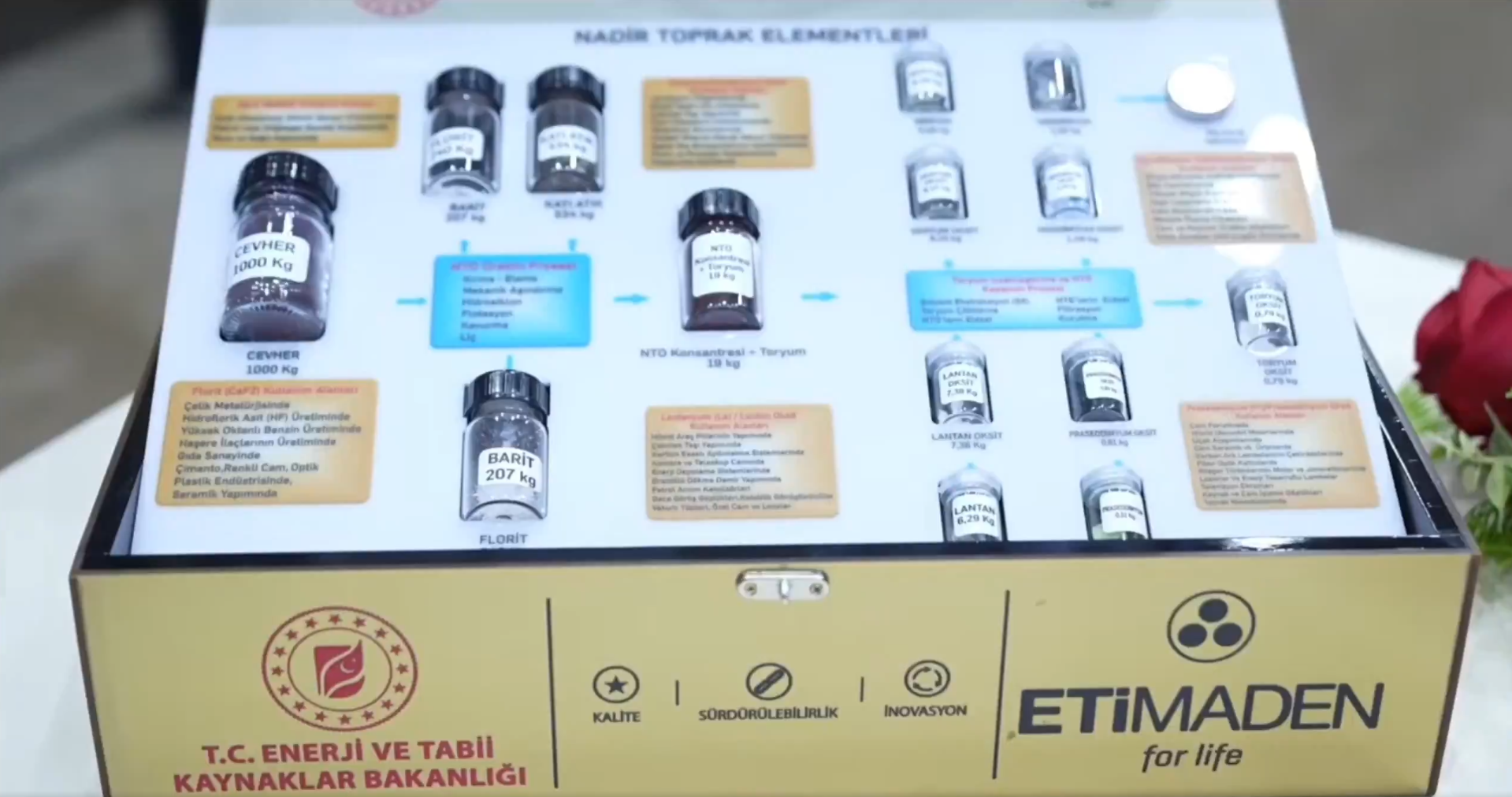 Turkey considers new authority to oversee critical minerals, rare earths